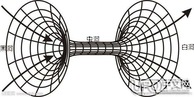 黑洞是黑色的吗？如果黑洞能吞噬一切，那么白洞是什么？187 / 作者:1548880848 / 帖子ID:23104