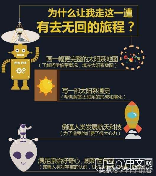 美国宇航局NASA新视野号冥王星探测器876 / 作者:伤风学长 / 帖子ID:23123