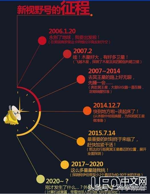 美国宇航局NASA新视野号冥王星探测器44 / 作者:伤风学长 / 帖子ID:23123