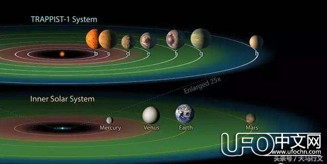 图解美国宇航局最新发现的系外行星系统（图）401 / 作者:兔哥 / 帖子ID:23125