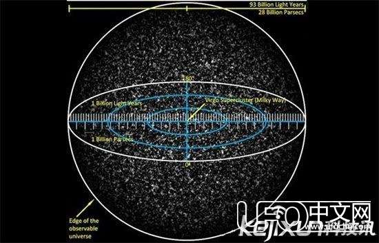 宇宙到底有多大呢？334 / 作者:○o涅槃旋舞o / 帖子ID:23134