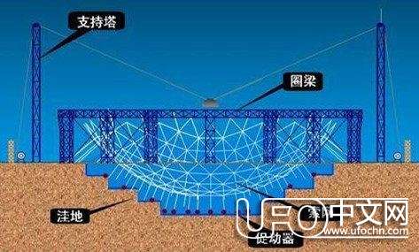 外太空发来一段“信息”，霍金却说千万别回293 / 作者:1548880848 / 帖子ID:23155