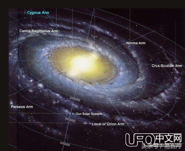 太阳系围绕银河系公转，那银河系又围绕宇宙中的哪个点公转？394 / 作者:紫影 / 帖子ID:23206