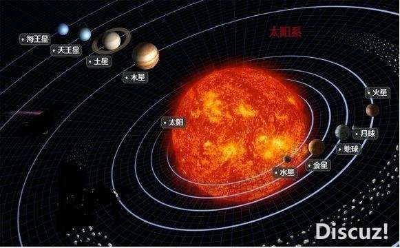 太阳系八大行星简述31 / 作者:418721571 / 帖子ID:23269