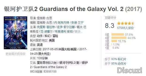 《银河护卫队2》告诉你，漫威宇宙的幕后大BOSS居然是他727 / 作者:佐助 / 帖子ID:23273