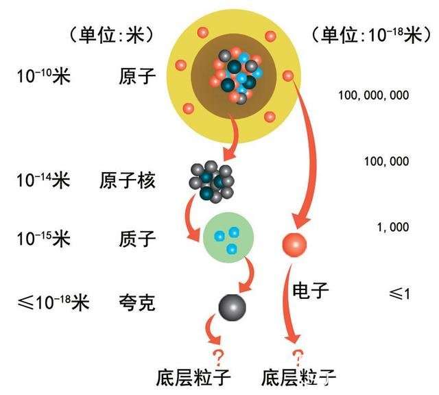 平行宇宙中的“9层宇宙”到底是什么？118 / 作者:伤风学长 / 帖子ID:23380