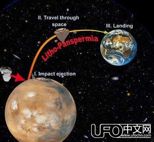 Trappist-1太阳系可能有外星生命播种在多颗行星上65 / 作者:复古的仙人掌 / 帖子ID:23418