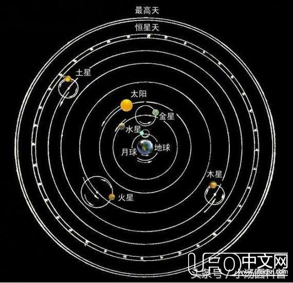 由太阳系轨迹推想：宇宙本身也许就是一个更大的生命体499 / 作者:复古的仙人掌 / 帖子ID:23457