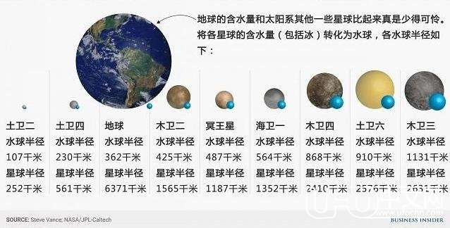 太阳系中水资源很丰富560 / 作者:麻雀 / 帖子ID:23458