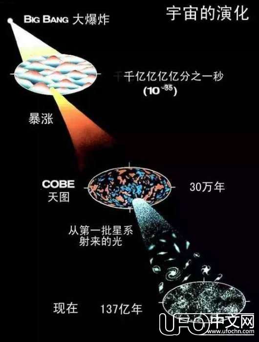 关于宇宙：你想了解的都在这了51 / 作者:神秘社的怎怎 / 帖子ID:23477