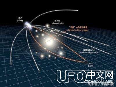 数百个星系挤在小小的时空，蓝色光弧再次出现，爱因斯坦又对了193 / 作者:丶果果 / 帖子ID:23487
