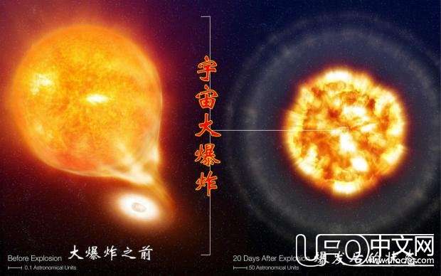 宇宙起源之争，大爆炸理论只是看似符合逻辑？500 / 作者:神秘社的怎怎 / 帖子ID:23510
