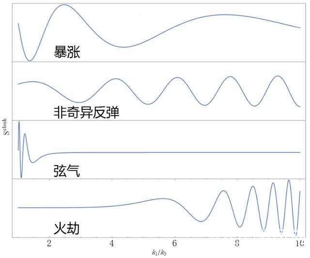 宇宙大爆炸之前是啥样的？581 / 作者:○o涅槃旋舞o / 帖子ID:23532