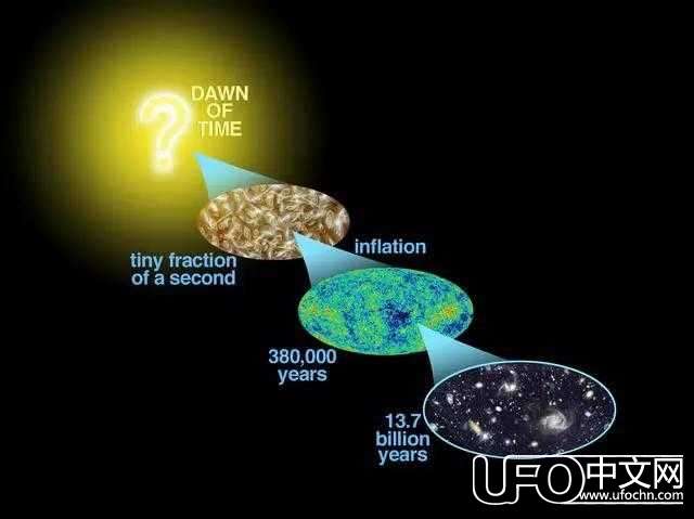 宇宙大爆炸之前是啥样的？627 / 作者:○o涅槃旋舞o / 帖子ID:23532