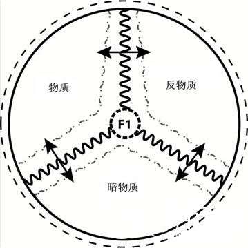 等离子体无质及其状态的转化37 / 作者:泣天使 / 帖子ID:23542