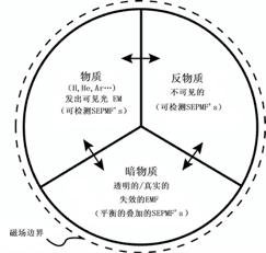等离子体无质及其状态的转化451 / 作者:泣天使 / 帖子ID:23542