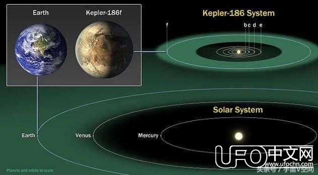 最新消息：科学家证实可以找出外星生物的十大天体60 / 作者:one / 帖子ID:23597