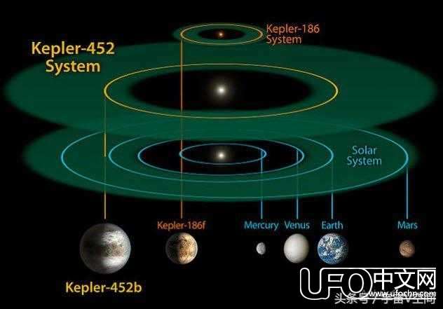 最新消息：科学家证实可以找出外星生物的十大天体28 / 作者:one / 帖子ID:23597