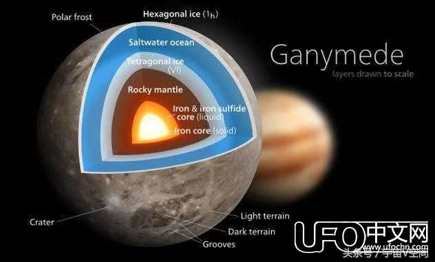 最新消息：科学家证实可以找出外星生物的十大天体553 / 作者:one / 帖子ID:23597