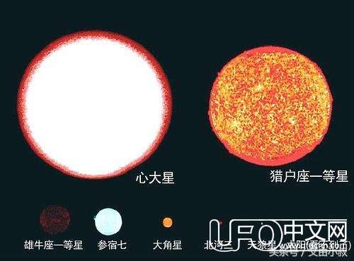 人类在宇宙中究竟处于什么地位？几张图告诉你残酷真相959 / 作者:揭秘者 / 帖子ID:23614