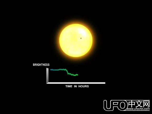 巨大外星人结构再次出现，科学家呼吁全世界望远镜集中观察！3 / 作者:zmh197601 / 帖子ID:23625