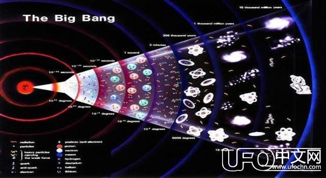 到底是什么力量引发了宇宙大爆炸？这种观点颠覆你我的宇宙认知881 / 作者:泣天使 / 帖子ID:23669