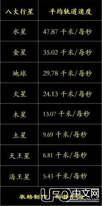 新发现的伽马射线来源于暗物质？到底什么是暗物质286 / 作者:芽^_^ / 帖子ID:23675