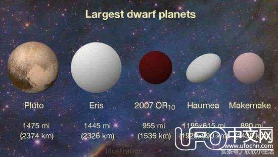 太阳系中最寒冷黑暗的地带，又发现没有名字矮行星的卫星824 / 作者:admin / 帖子ID:23708