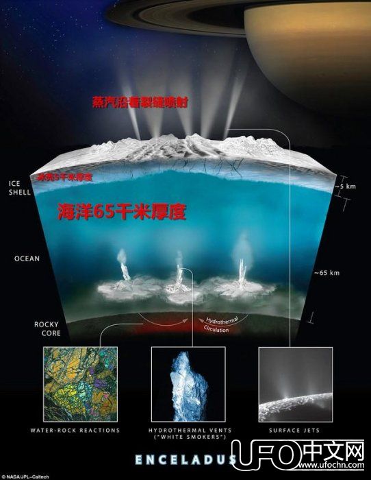 辐射分解如何支持外星生命？将发现一大批天体具有生命存在可能性757 / 作者:宇宙天使 / 帖子ID:23709