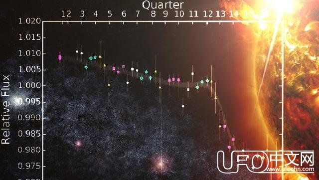 塔比星之四：全球越来越多望远镜加入观察疑似戴森球结构中894 / 作者:伤风学长 / 帖子ID:23720