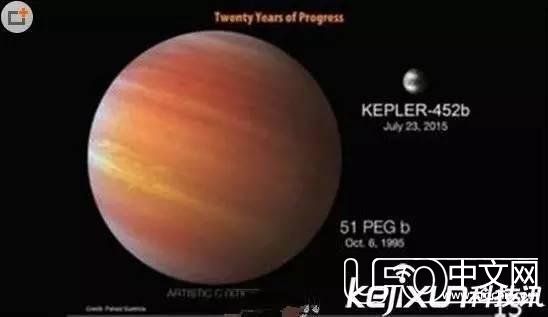 NASA惊天大发现——地球竟有“兄弟”？624 / 作者:爱心怪我 / 帖子ID:23766