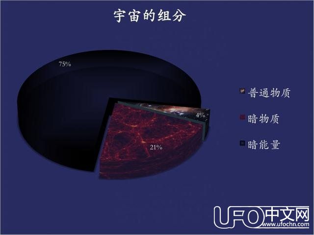 超大质量黑洞，类星体，暗能量，可观测到的宇宙的结构图已绘制？25 / 作者:紫影 / 帖子ID:23783