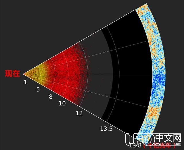 超大质量黑洞，类星体，暗能量，可观测到的宇宙的结构图已绘制？700 / 作者:紫影 / 帖子ID:23783