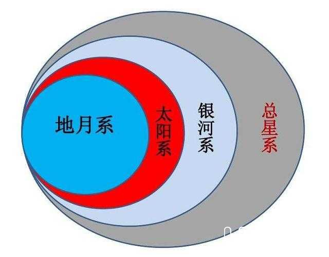 什么是第六宇宙速度，人类什么时候能够实现？414 / 作者:a1562592059 / 帖子ID:23888