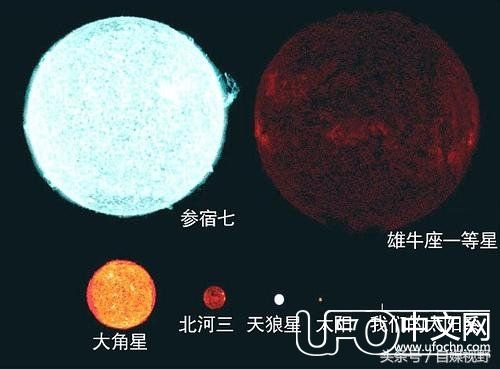 宇宙中恒星和地球的对比，浩瀚与渺小！286 / 作者:伤风学长 / 帖子ID:23893