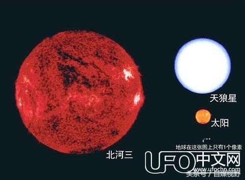 宇宙中恒星和地球的对比，浩瀚与渺小！377 / 作者:伤风学长 / 帖子ID:23893