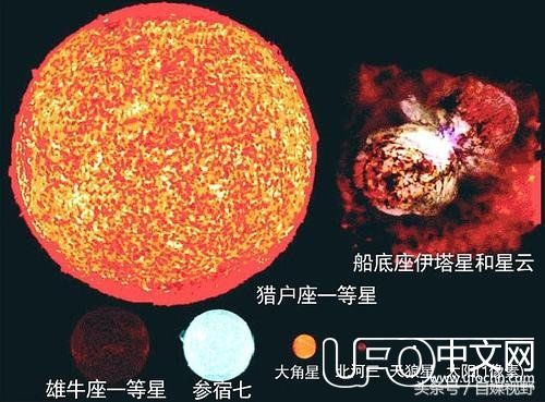 宇宙中恒星和地球的对比，浩瀚与渺小！352 / 作者:伤风学长 / 帖子ID:23893