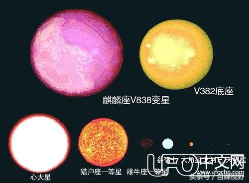 宇宙中恒星和地球的对比，浩瀚与渺小！765 / 作者:伤风学长 / 帖子ID:23893