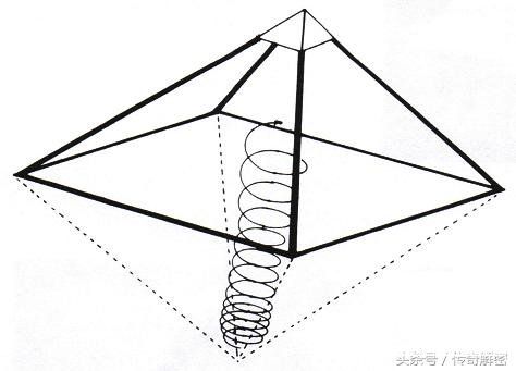 金字塔，是UFO起落架？是外星人通讯工具？还是我们真的想多了876 / 作者:念小秋 / 帖子ID:23974