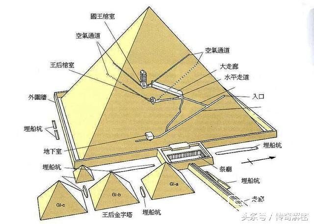 金字塔，是UFO起落架？是外星人通讯工具？还是我们真的想多了534 / 作者:念小秋 / 帖子ID:23974