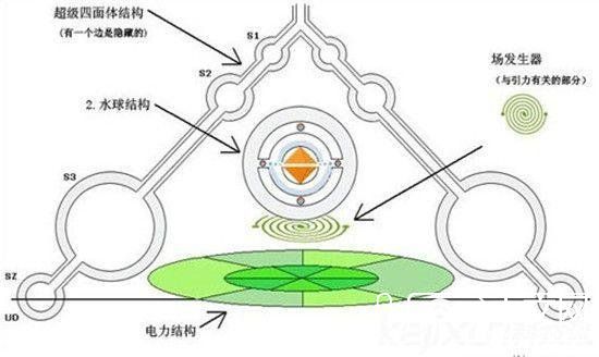 麦田怪圈竟是外星人留给人类的神秘礼物 破译内容前所未见900 / 作者:erhuoliangzi / 帖子ID:23981
