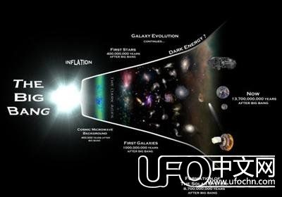宇宙从哪里来？又往哪里去？开始时是什么？这种说法全能解释767 / 作者:448342164 / 帖子ID:24014