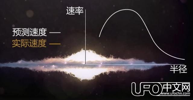 星系外围恒星速度异常？原来存在暗物质720 / 作者:lovelingever / 帖子ID:24043