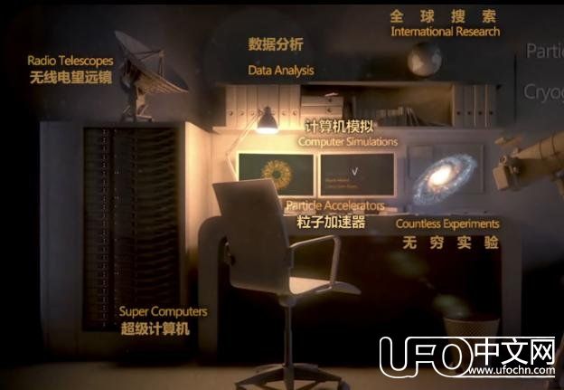 星系外围恒星速度异常？原来存在暗物质495 / 作者:lovelingever / 帖子ID:24043
