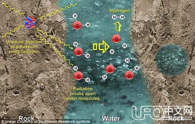 外星人也许比我们想象得更近 靠辐射分解氢气存活95 / 作者:513668881wjt / 帖子ID:24053