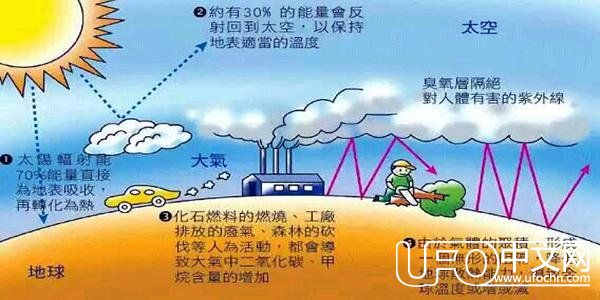 地球已经将近46亿岁了 它到底还能活多久呢839 / 作者:one / 帖子ID:24076