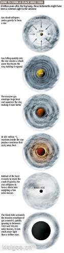 时空穿梭、宇宙空洞、暗物质、暗能量、黑洞、多元宇宙概念193 / 作者:418721571 / 帖子ID:24099