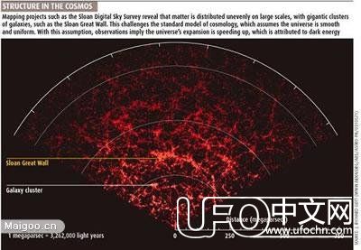 时空穿梭、宇宙空洞、暗物质、暗能量、黑洞、多元宇宙概念596 / 作者:418721571 / 帖子ID:24099