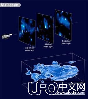 时空穿梭、宇宙空洞、暗物质、暗能量、黑洞、多元宇宙概念550 / 作者:418721571 / 帖子ID:24099