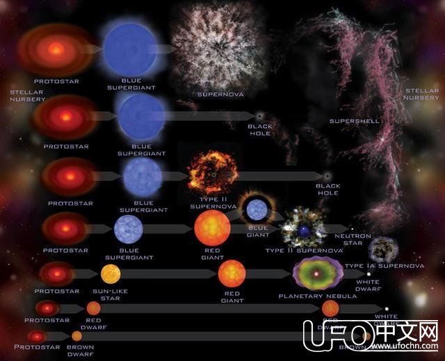 没有外星人？是因为我们诞生太早了，10亿年后外星生命将爆发！892 / 作者:伤风学长 / 帖子ID:24106